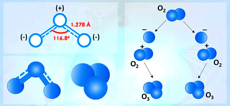 so_images_about_ozone_ozonemolecule.webp.jpg