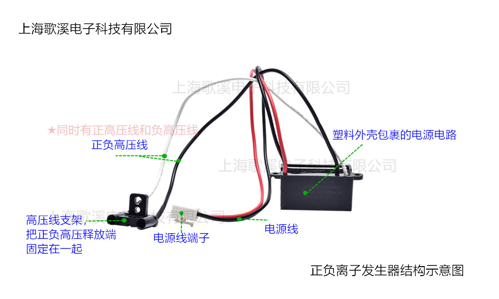 GXI-等离子系列(图1)