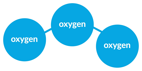 臭氧的自我简介2(图1)