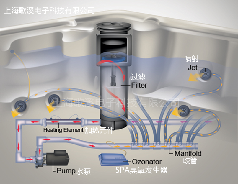 SPA卫浴臭氧安装(图1)