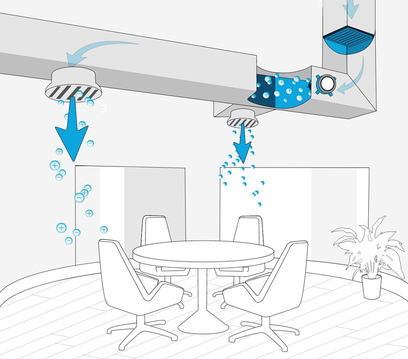 HVAC室内环境技术应用(图1)